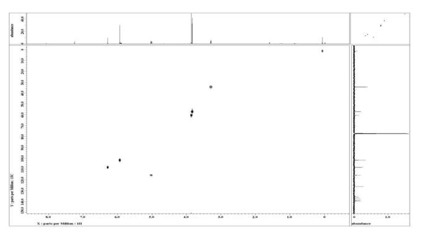 Fig. 11 SP2332의 HMQC-NMR spectrum