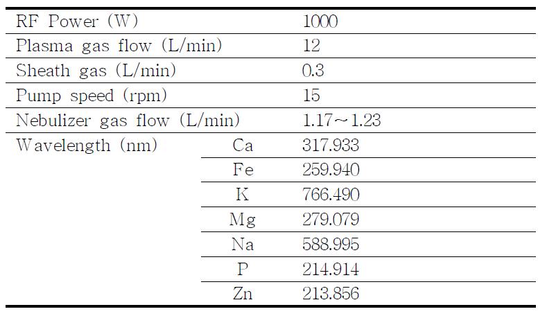 ICP-AES 분석조건