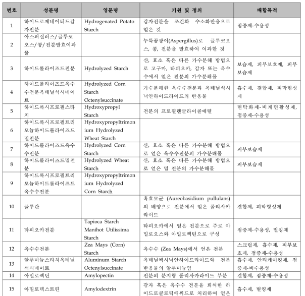 전분을 이용한 화장품 원료