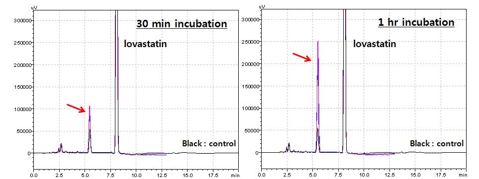 Figure. HPLC chromatograms of lovastatin hydrolysis product by bioH