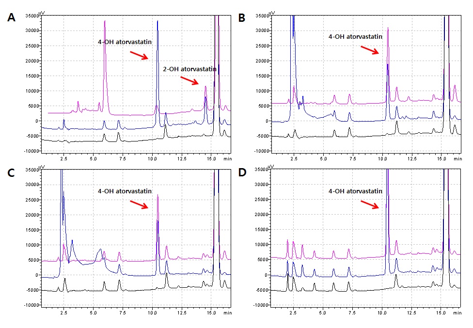 Figure. HPLC chromatograms of atorvastatin metabolites by CYP3A4 [A], CYP102A1 BM3 M#16 [B], BM3 M#17 [C], and BM3 M#16V2 [D]