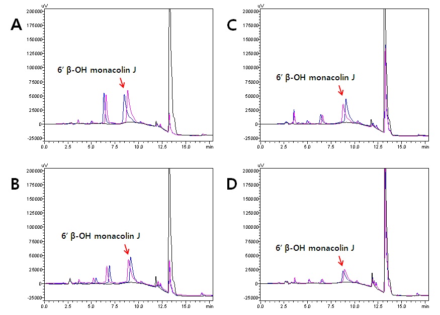 Fig 11. HPLC chromatograms of Monacolin J metabolites by CYP102A1 M16V3 [A], BM3 mutant A1 [B], B1 [C], and BM3 B4 [D]