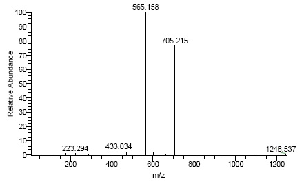 Fig. 1. Platycodin D 의 product ion의 mass spectrum