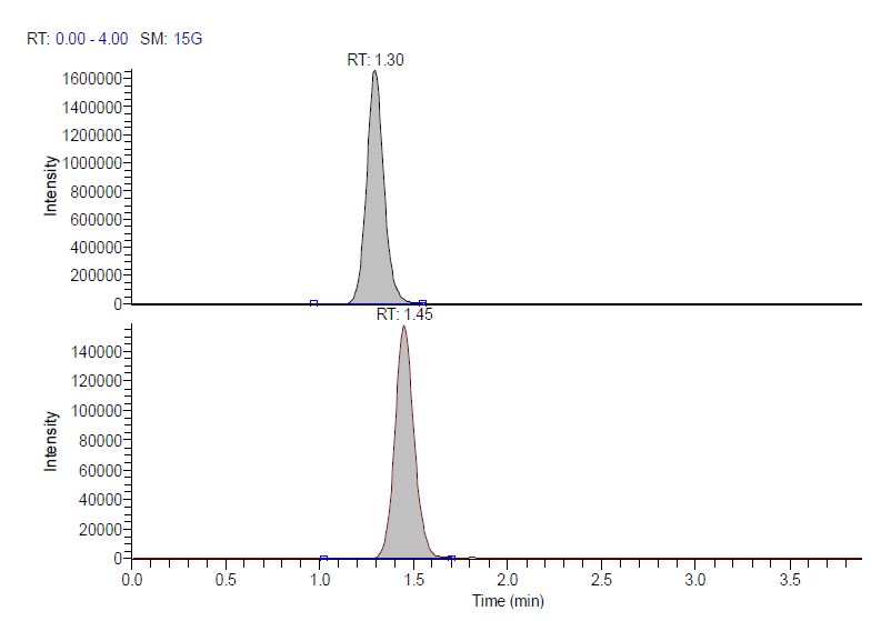 Fig. 7. IV 1-1hr(25mg/kg) 쥐 혈장 크로마토그램