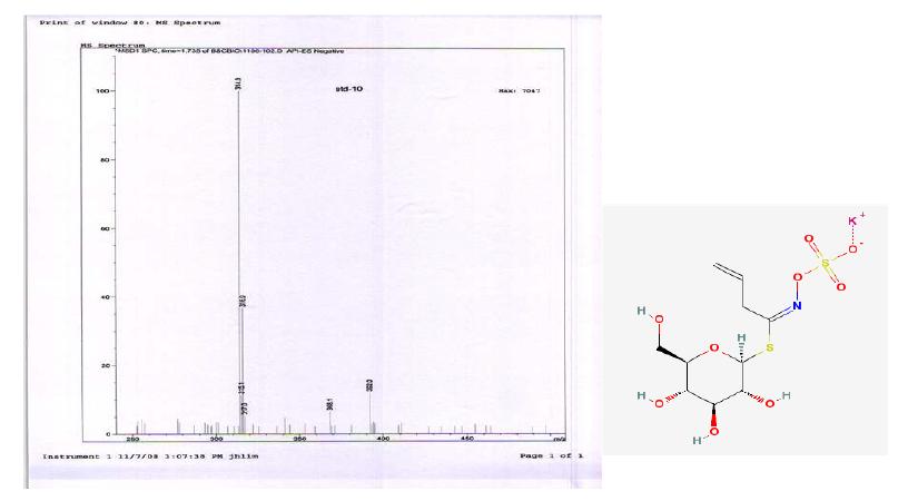 The LC-MS spectrum of sinigrin (Mw=397).