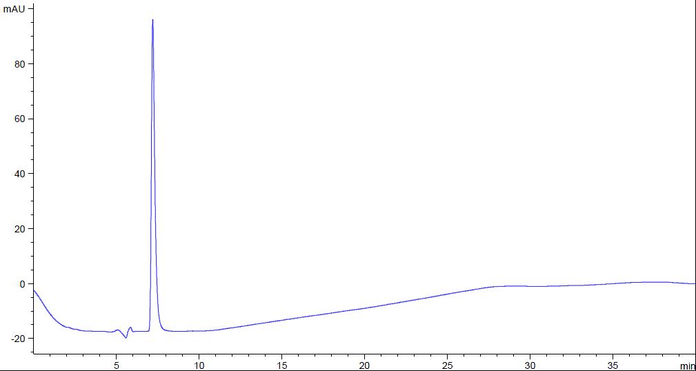 HPLC chromatogram of sinigrin standard.