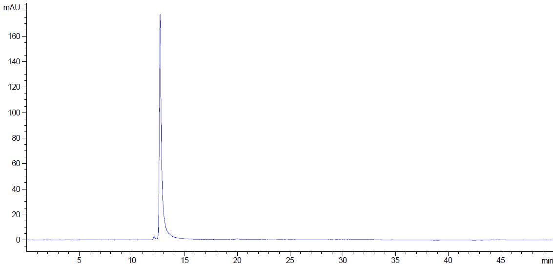 HPLC chromatogram of anthocyanin standard.