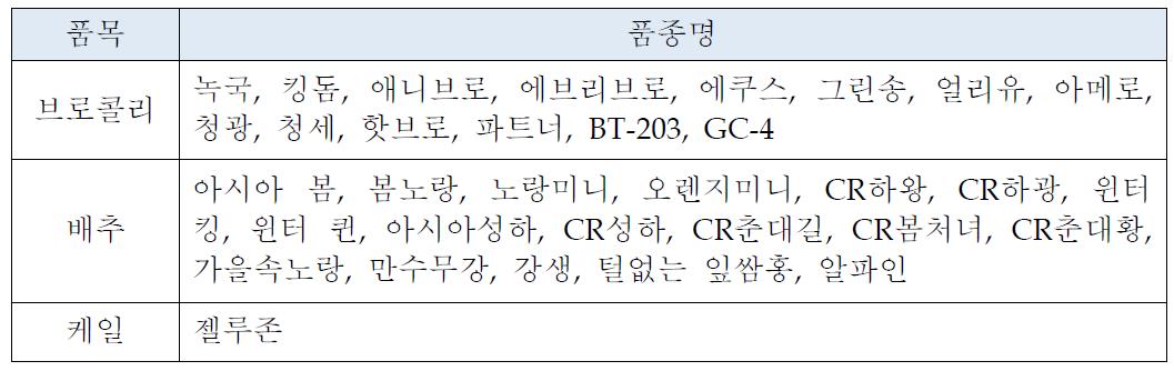 유전자원등록 목록 품종