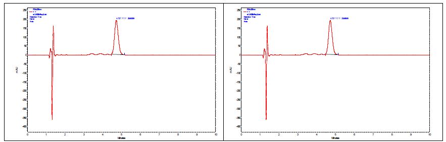 그림 7. 봉독으로부터 분리한 멜리틴(좌)과 재조합 멜리틴(우)에 대한 액체크로마토그래피 분석