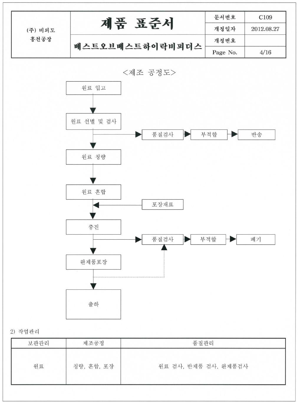 ‘베스트오브베스트하이락비피더스‘ 제품제조공정도