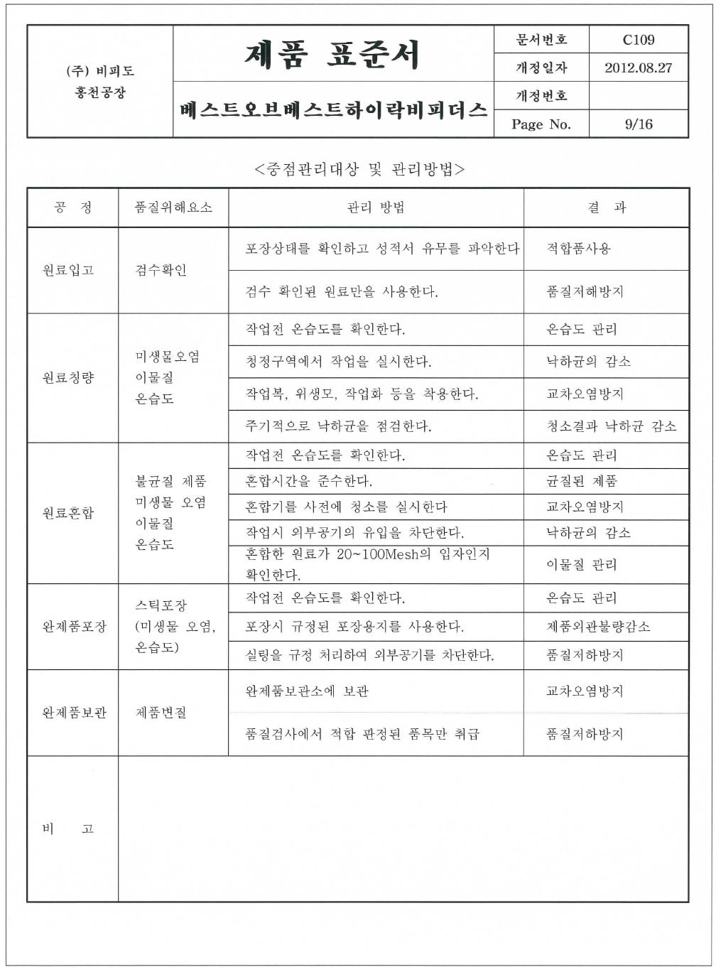 ‘베스트오브베스트하이락비피더스‘ 제품제조공정 CCP 및 관리방법