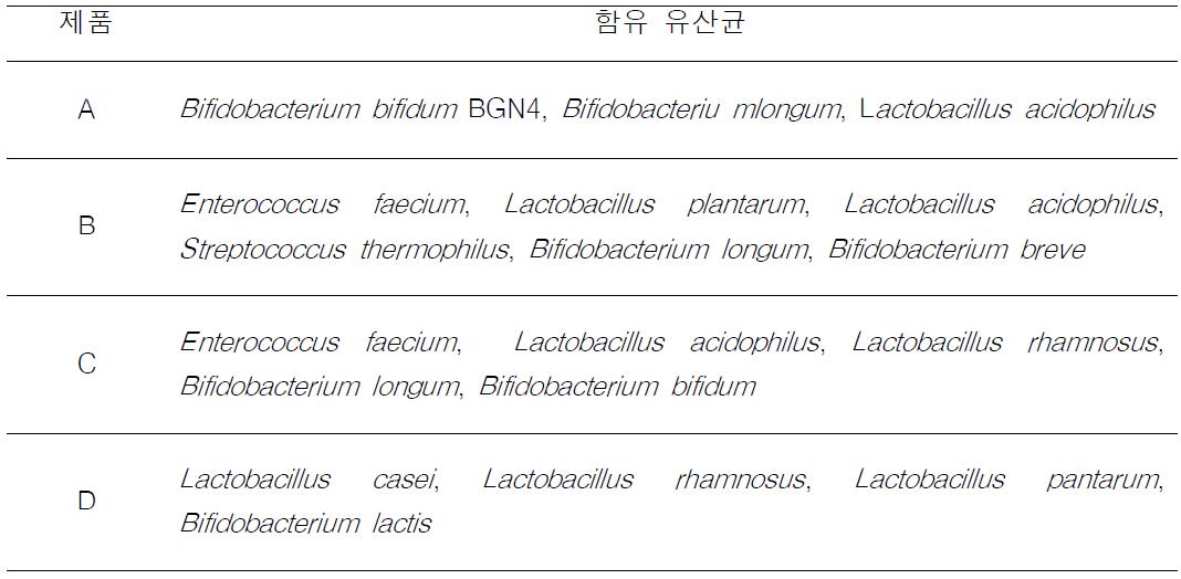 유산균 제품 (4종류)