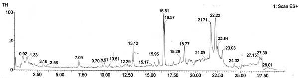 그림 15. 3-O-β-D-glucopyranosyl-spinasterol의 ESI+ TIC chromatogram. (Waters)
