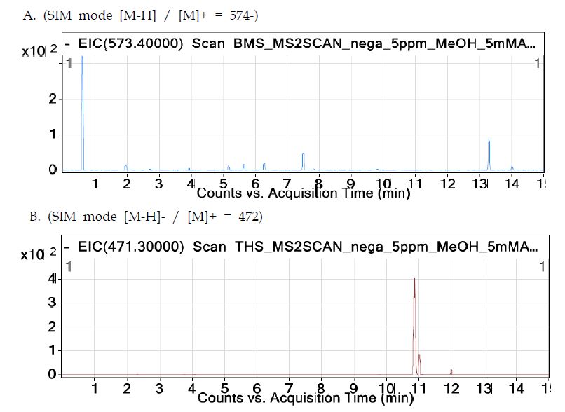 그림 23. 3-O-β-D-glucopyranosyl-spinasterol의 ESI- SIM(R) mode chromatogram.(Agilent)