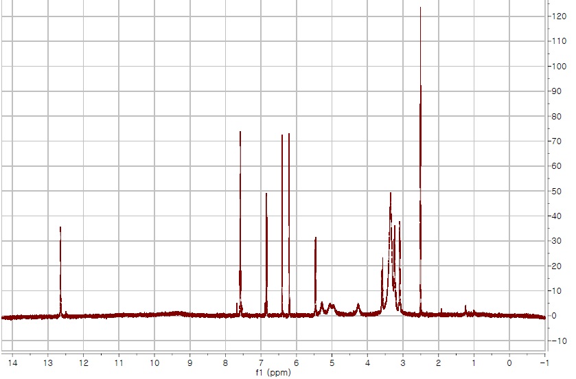 1H-NMR spectrum