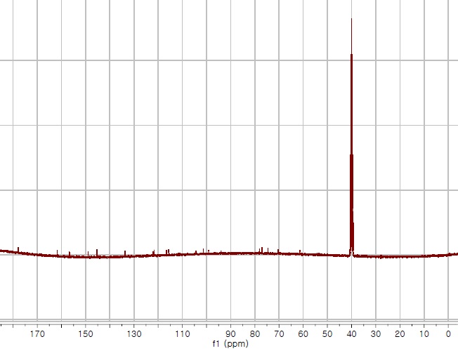 13C-NMR spectrum