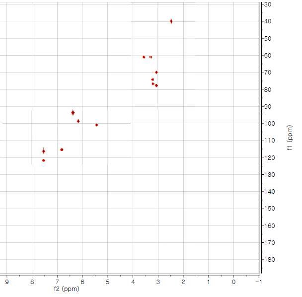 HMQC spectrum