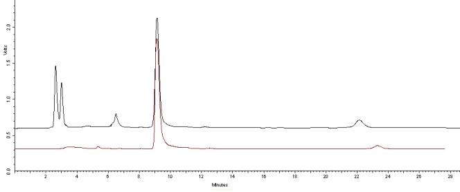 그림 27. HPLC profile of feeding morin in E. coli BL21(DE3)/Δpgi TGSDH-EPKR-Gt-3. Solvent system: A: dd water (0.1%TFA), B: acetonitrile (0.1%TFA) (a) Standard morin, (b) crude extract