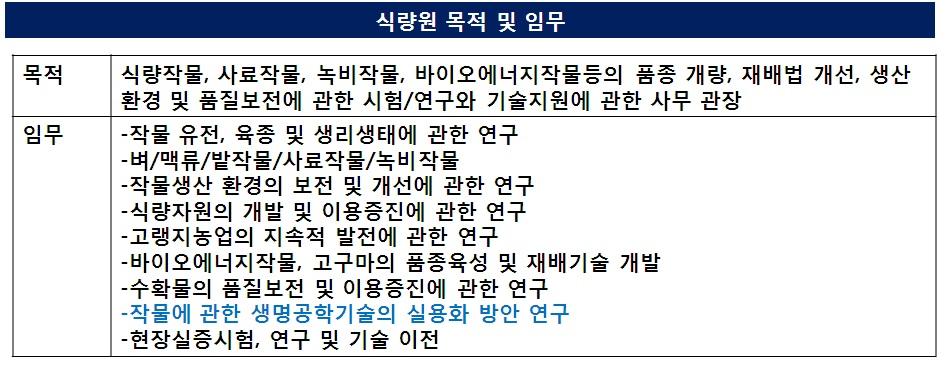 식량과학원의 목적 및 임무