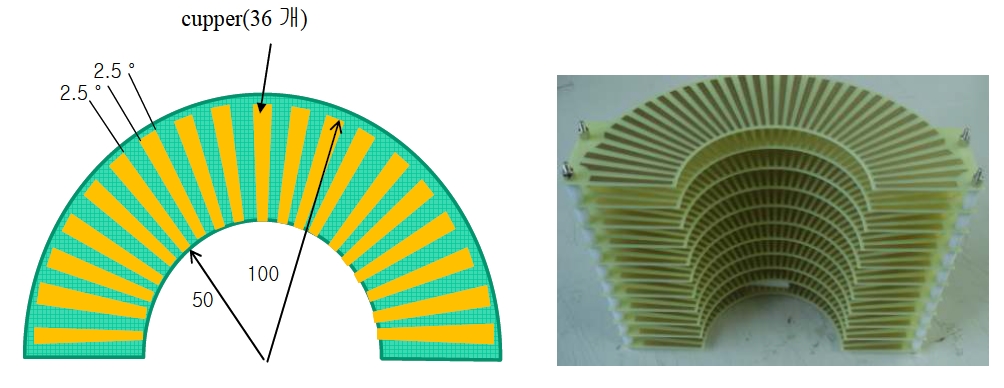 방사형 전파 렌즈 도면(a)과 실물 사진(b)