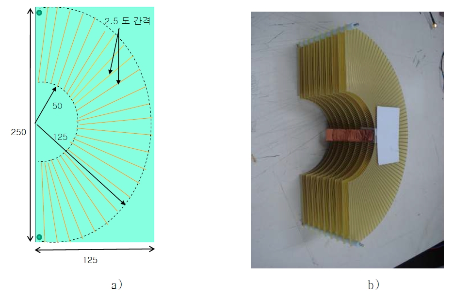 방사형 전파렌즈 2 차 시제품 도면(a)과 사진(b)