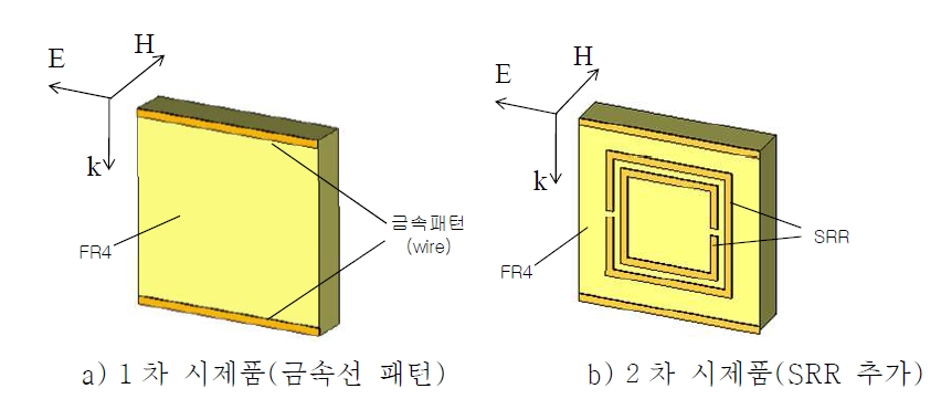 SRR 추가된 반원형 렌즈 2차 시제품 단위셀