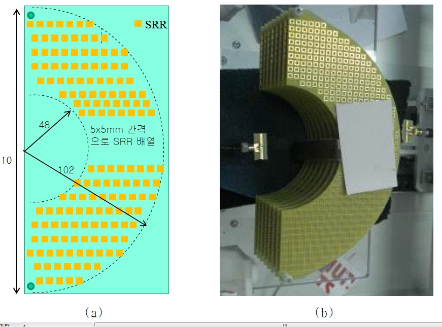 SRR PCB 도면(a)과 기존 반원형 렌즈와 합친 2 차시제품(b)