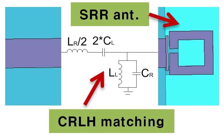 CRLH+SRR 안테나