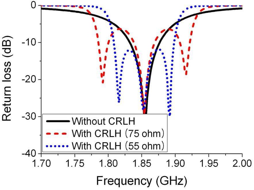 CRLH+SRR 안테나 반사 손실