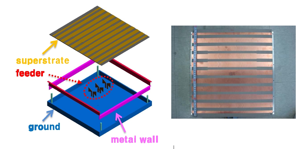 제작된 안테나