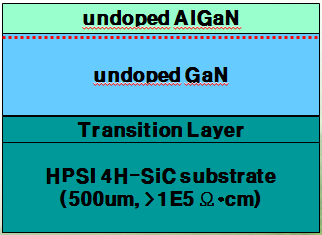 S-band GaN HEMT wafer 의 Epi. 구조