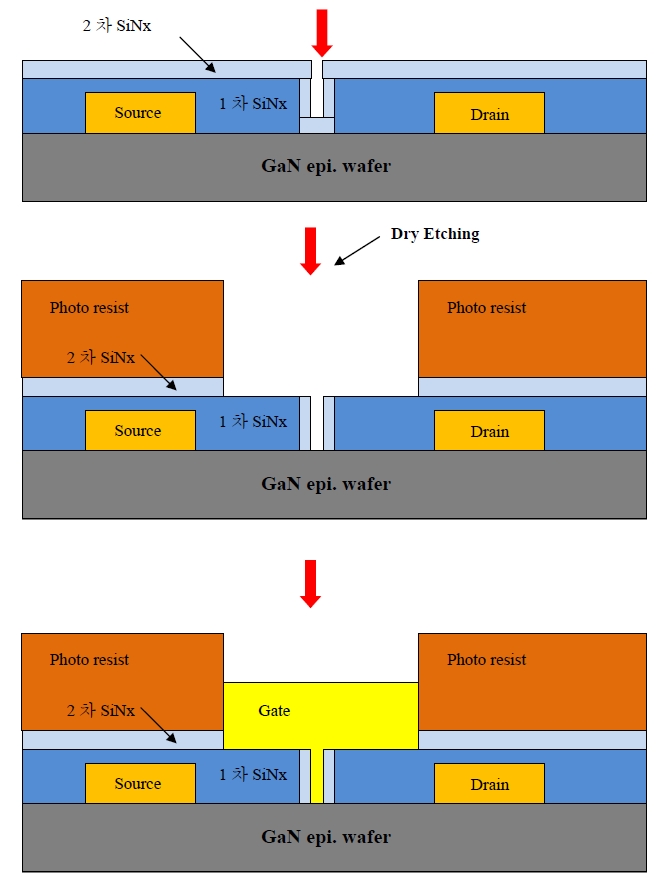 1차 및 2차 SiNx 박막에 의한 S-band 전력소자 T형 게이트 제작 상술도