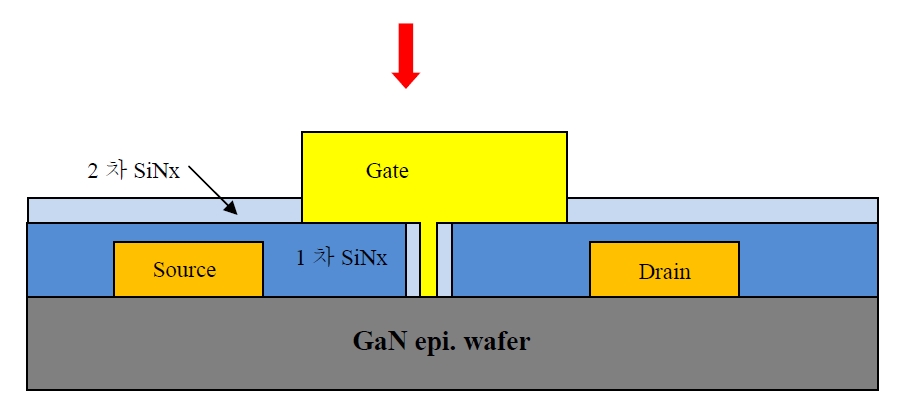 1차 및 2차 SiNx 박막에 의한 S-band 전력소자 T형 게이트 제작 상술도