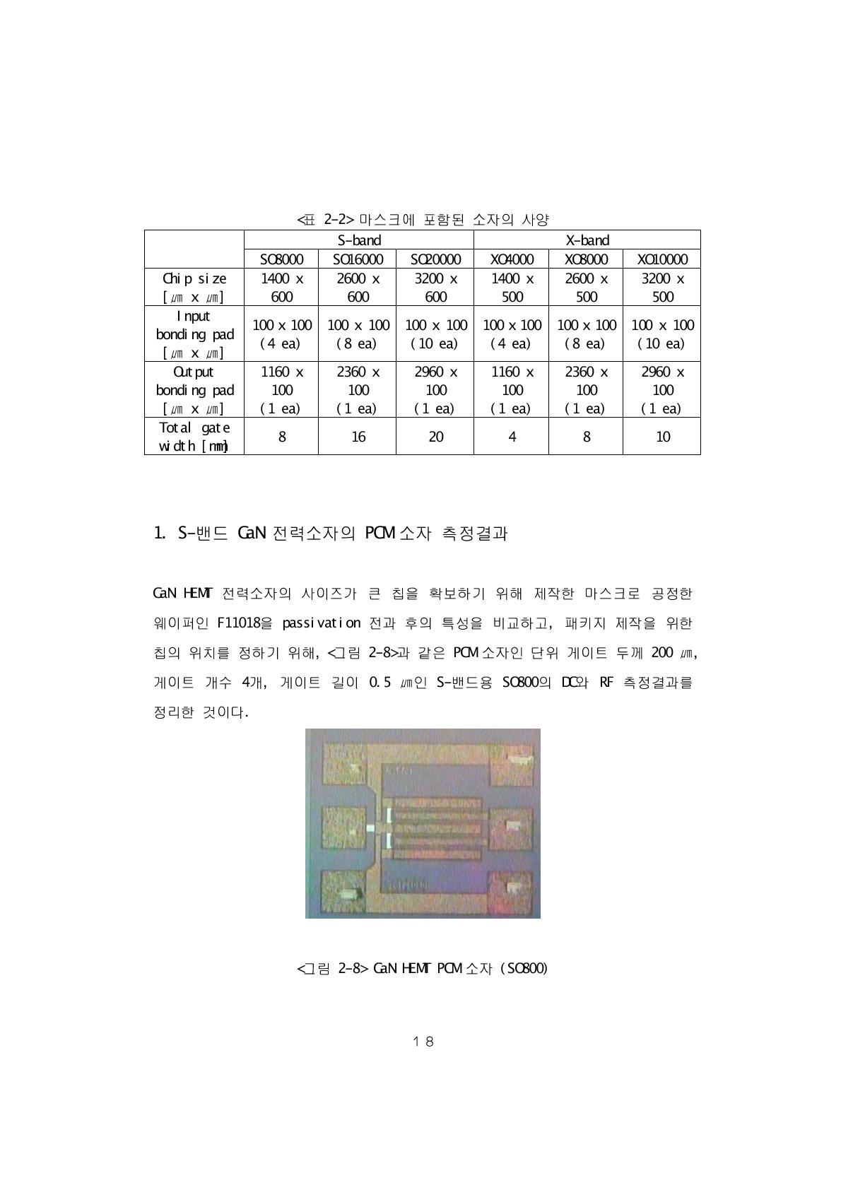 마스크에 포함된 소자의 사양