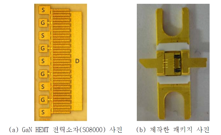 GaN HEMT 전력소자(SO8000) 사진과 제작한 패키지 사진