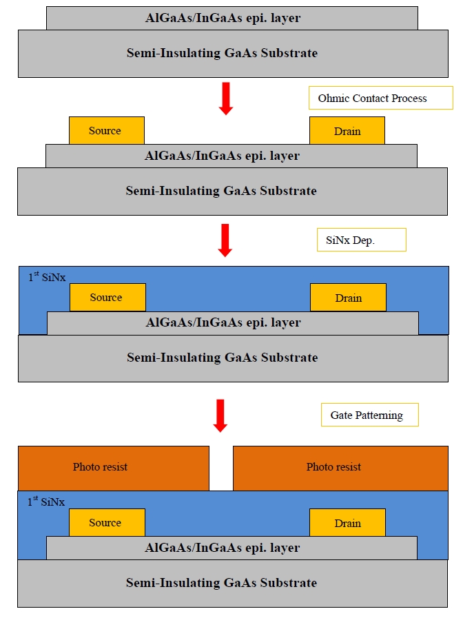 AlGaAs/InGaAs PHEMT 소자의 공정 단계별 단면도