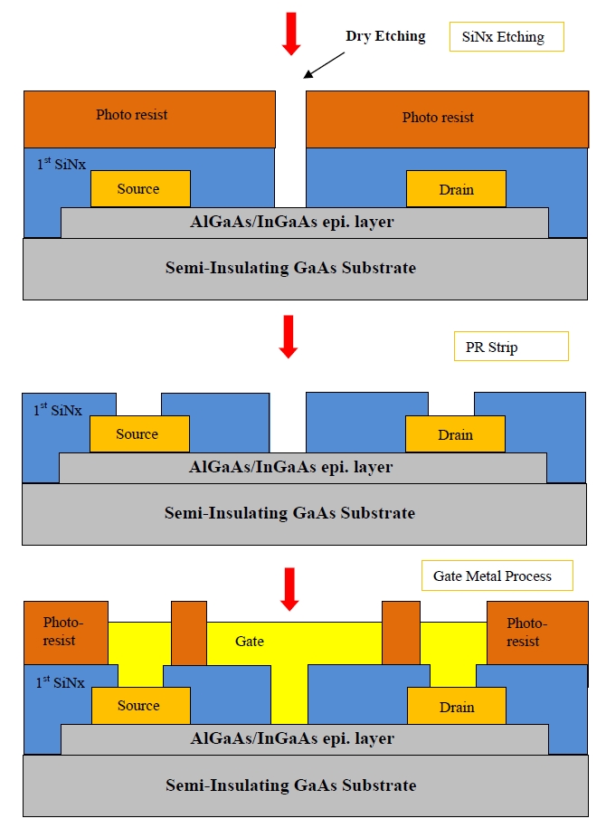 AlGaAs/InGaAs PHEMT 소자의 공정 단계별 단면도