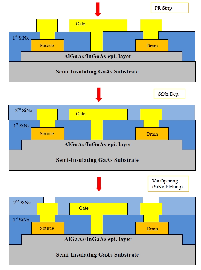 AlGaAs/InGaAs PHEMT 소자의 공정 단계별 단면도
