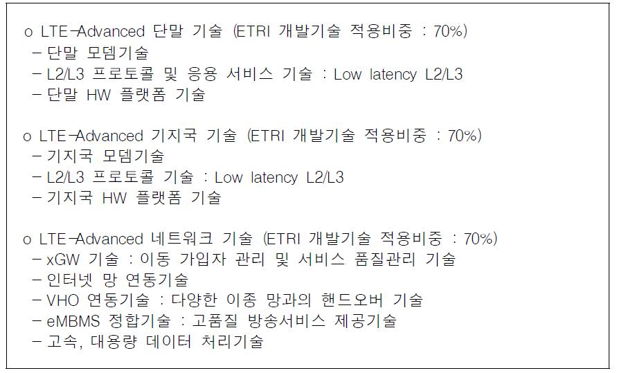 ETRI 개발 4세대 이동통신 기술 세분