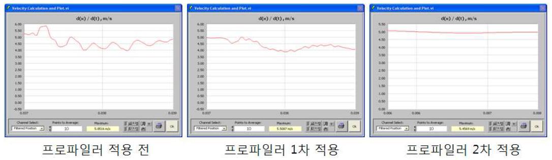 590DP 5m/s의 프로파일러 적용 전후의 시간-변위 그래프