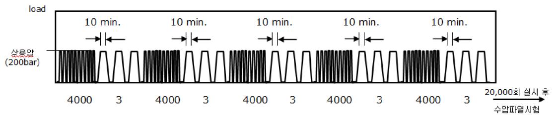 Loading Sequence