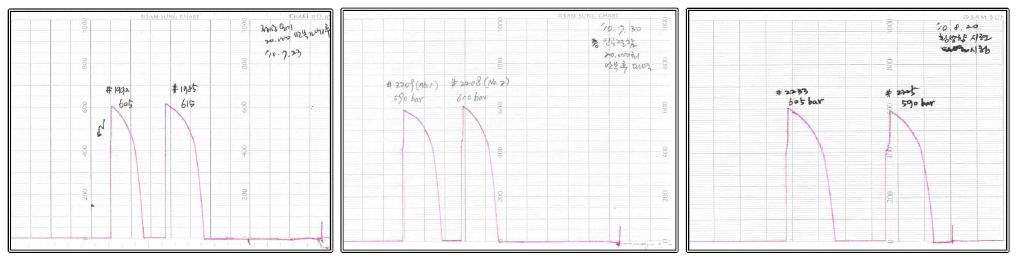 Pressure Record