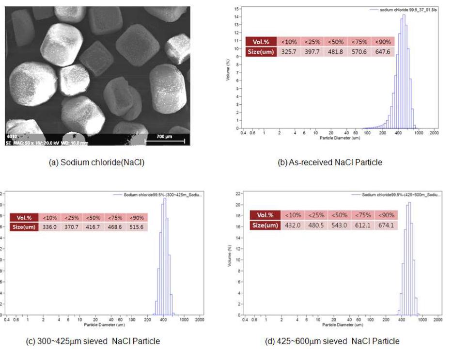 Space holder용 NaCl의 입도 분포
