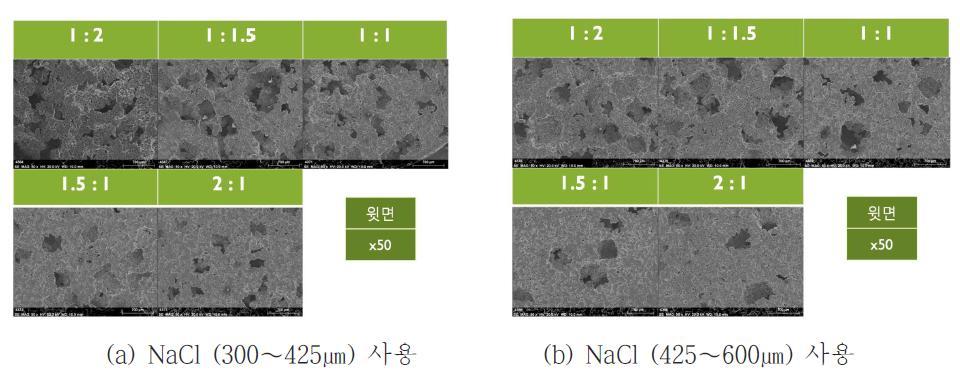 Ti과 NaCl 혼합비와 NaCl 입도에 따른 Ti 다공체의 기공구조