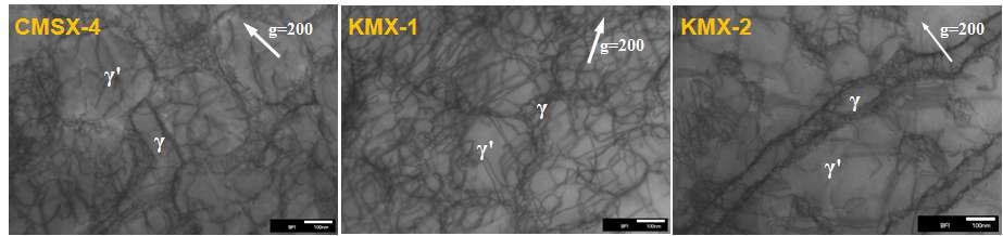 Dislocation structures after creep at 900℃/500MPa.