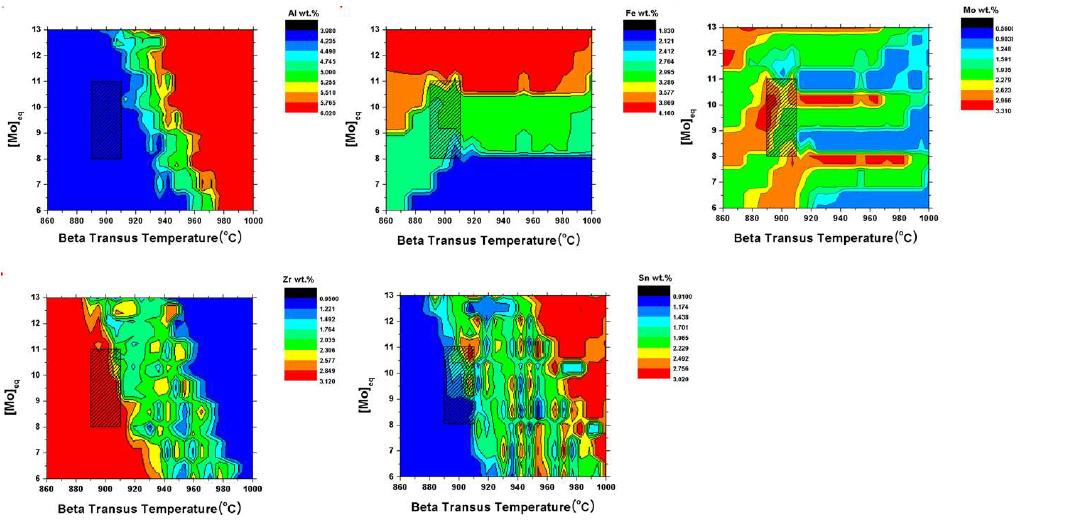각 합금조성별 Mo 당량 및 β변태점 변화 contour