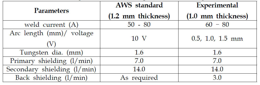 AWS Welding conditions and Experimental welding conditions