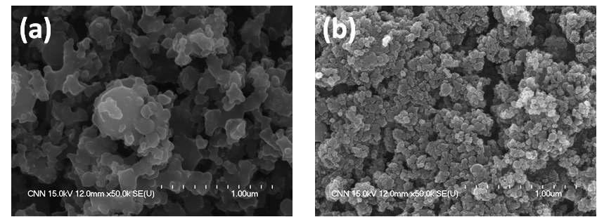 플라즈마 아크방전법으로 제조된 붕소분말의 FE-SEM images; (a) 구입한 미국 LTS사 분말 사용, (b) LTS사 분말을 900도 1시간동안 환원 열처리 후 사용