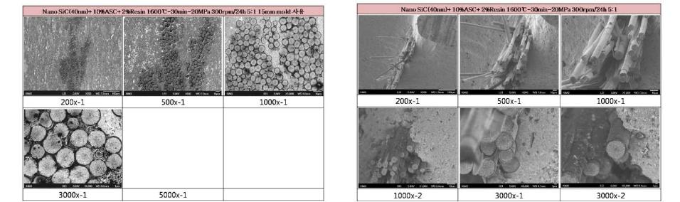 Polished cross-section and fractured surface of SiC/SiC composites sintered at 1600oC under 20MPa.