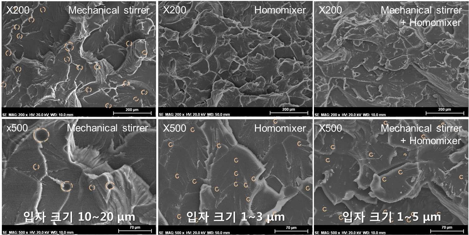 PDMS 분산 방법에 따른 인장 시험 후 파괴 단면 SEM 이미지